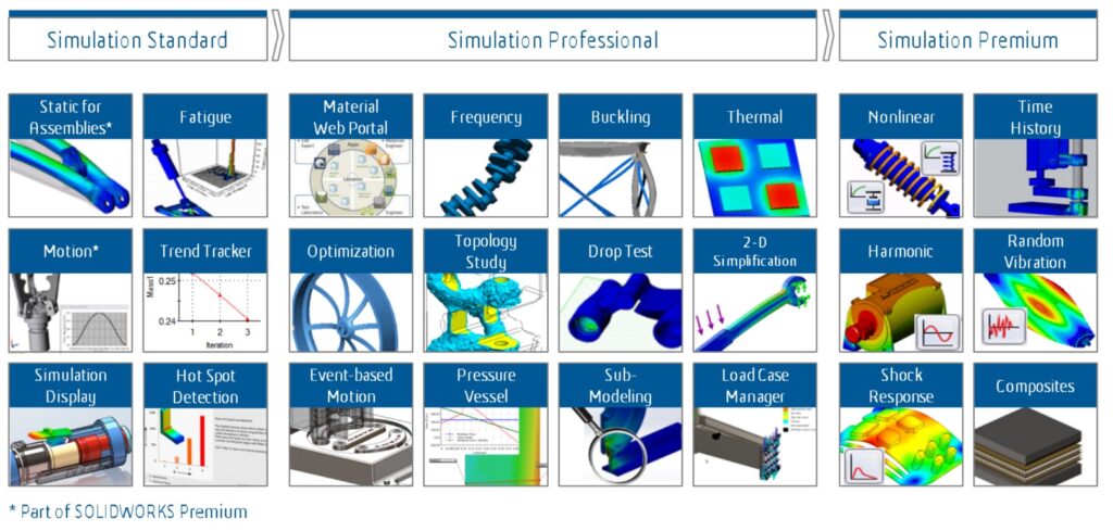 Mecanincal Simulation Jobs